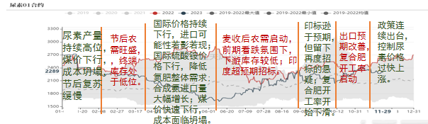 【尿素年报】明枪易躲，暗箭难防