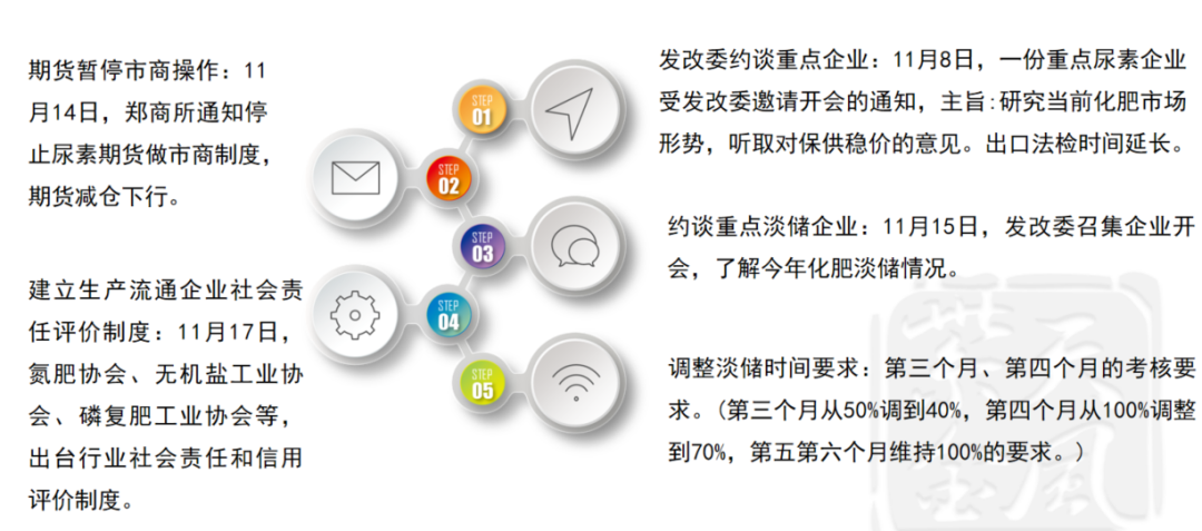 【尿素年报】明枪易躲，暗箭难防