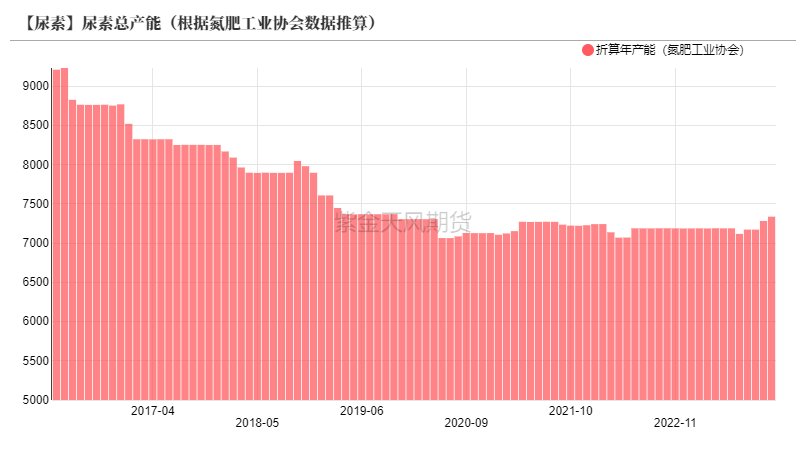 【尿素年报】明枪易躲，暗箭难防