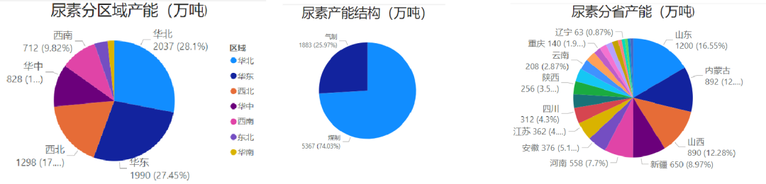 【尿素年报】明枪易躲，暗箭难防