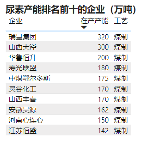 【尿素年报】明枪易躲，暗箭难防