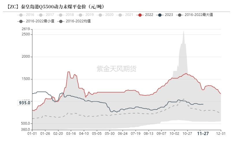 【尿素年报】明枪易躲，暗箭难防