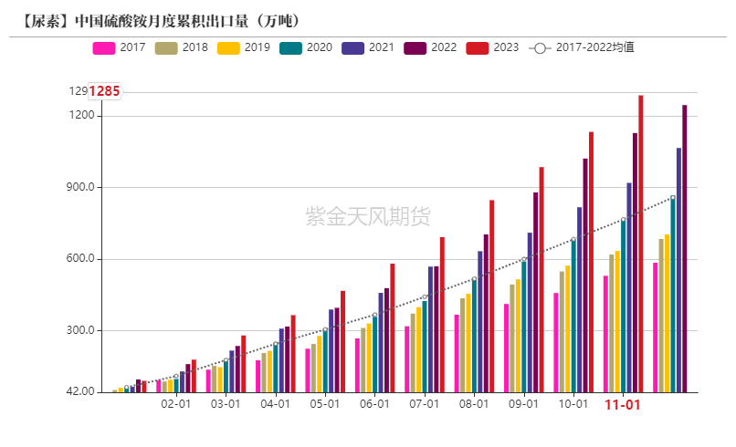 【尿素年报】明枪易躲，暗箭难防