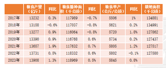 【尿素年报】明枪易躲，暗箭难防