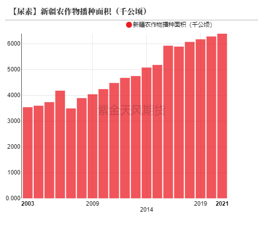 【尿素年报】明枪易躲，暗箭难防