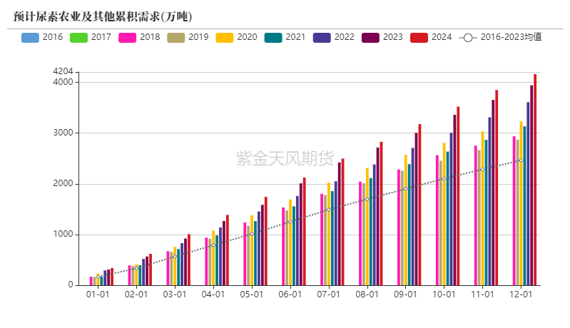 【尿素年报】明枪易躲，暗箭难防