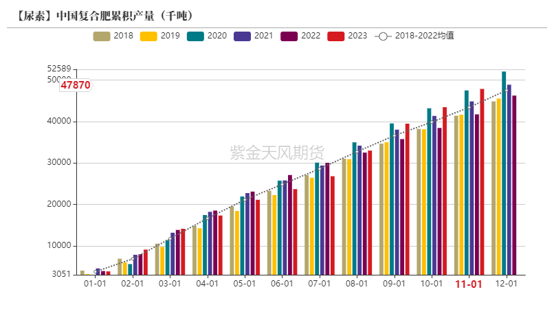 【尿素年报】明枪易躲，暗箭难防