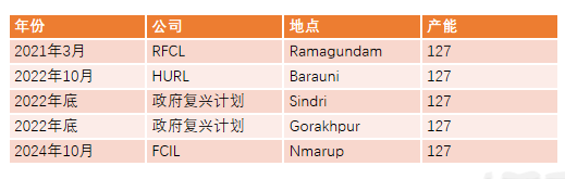 【尿素年报】明枪易躲，暗箭难防