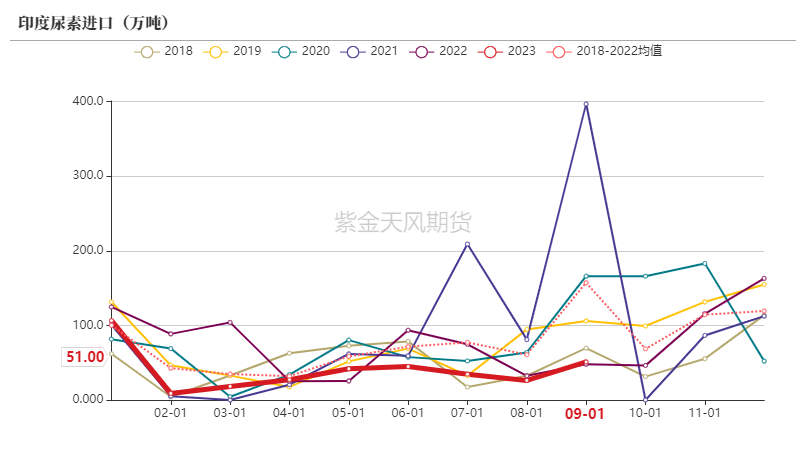 【尿素年报】明枪易躲，暗箭难防