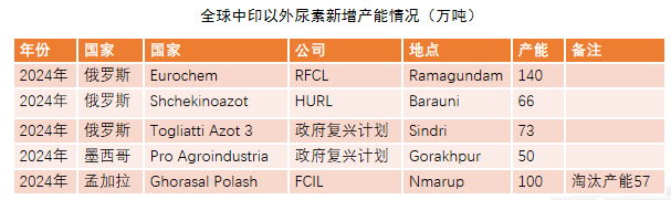 【尿素年报】明枪易躲，暗箭难防