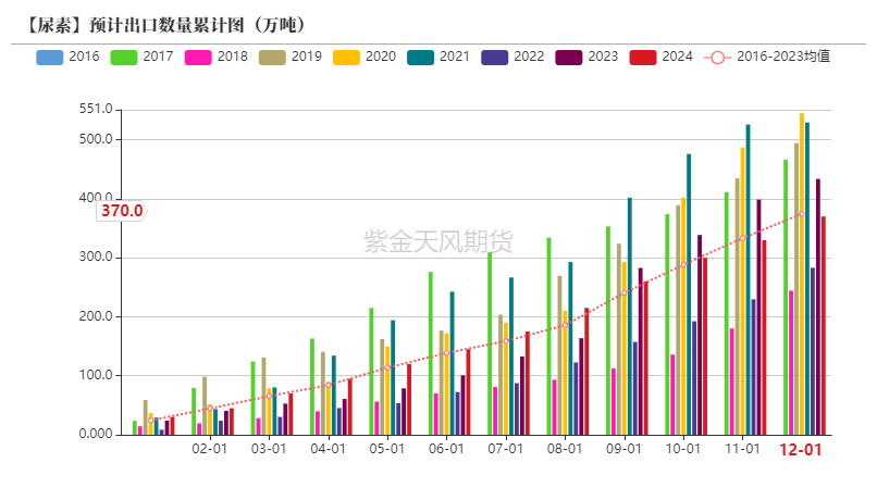 【尿素年报】明枪易躲，暗箭难防