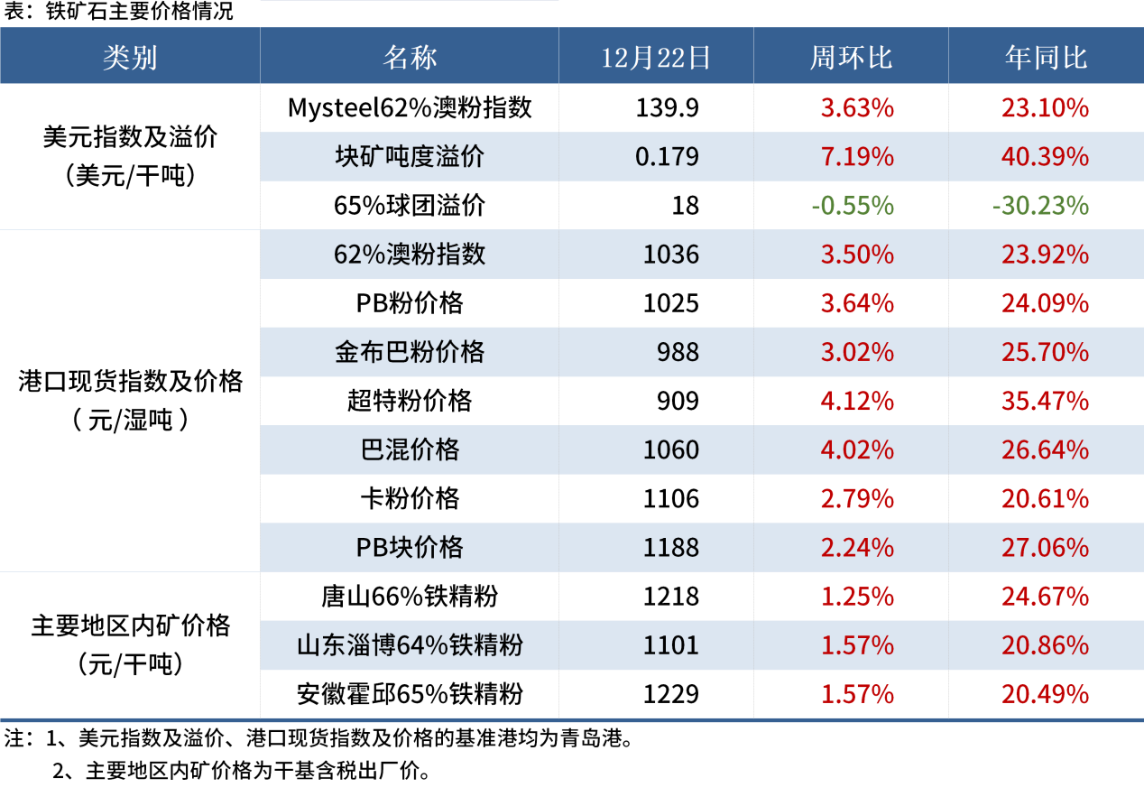 Mysteel黑色金属例会：本周钢价或维持震荡反弹
