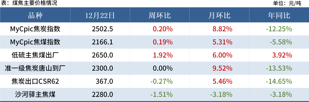 Mysteel黑色金属例会：本周钢价或维持震荡反弹