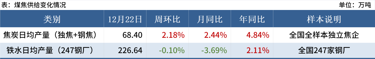 Mysteel黑色金属例会：本周钢价或维持震荡反弹