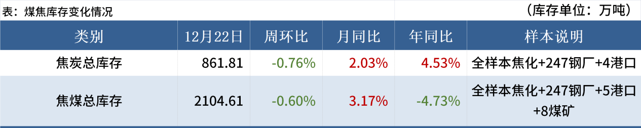 Mysteel黑色金属例会：本周钢价或维持震荡反弹