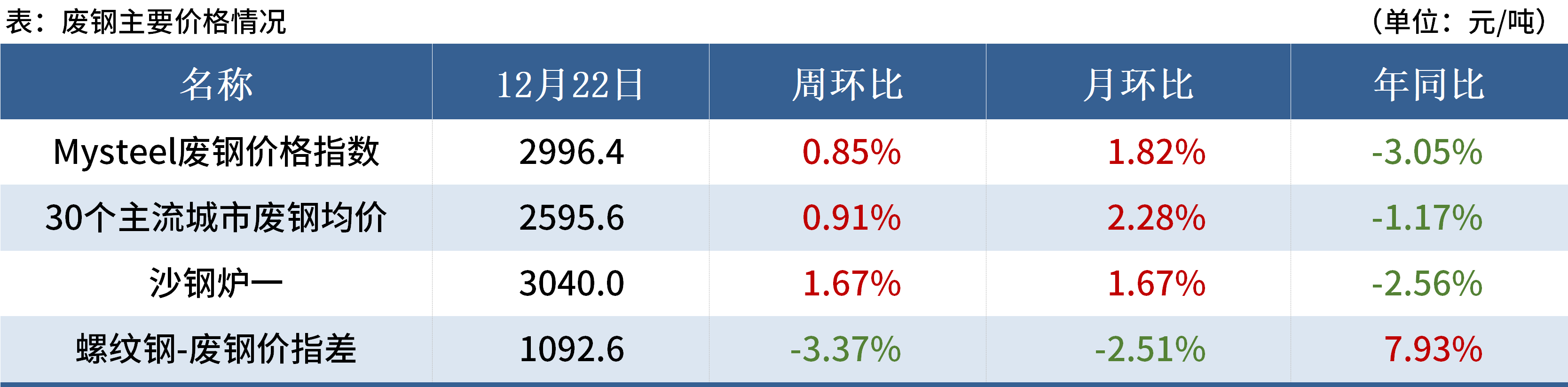 Mysteel黑色金属例会：本周钢价或维持震荡反弹