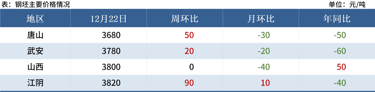 Mysteel黑色金属例会：本周钢价或维持震荡反弹