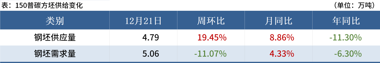 Mysteel黑色金属例会：本周钢价或维持震荡反弹