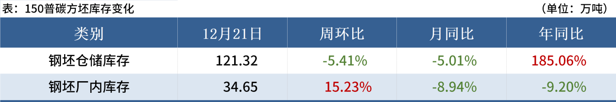 Mysteel黑色金属例会：本周钢价或维持震荡反弹
