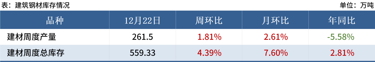 Mysteel黑色金属例会：本周钢价或维持震荡反弹