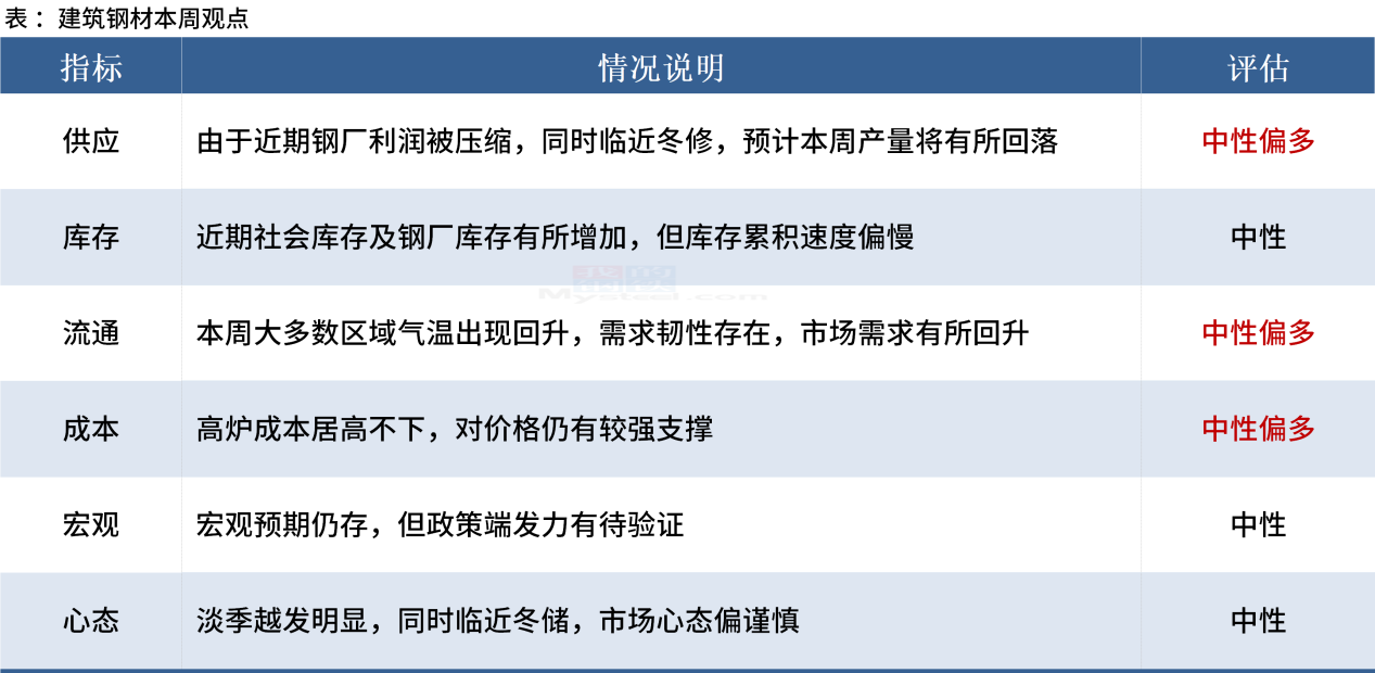 Mysteel黑色金属例会：本周钢价或维持震荡反弹