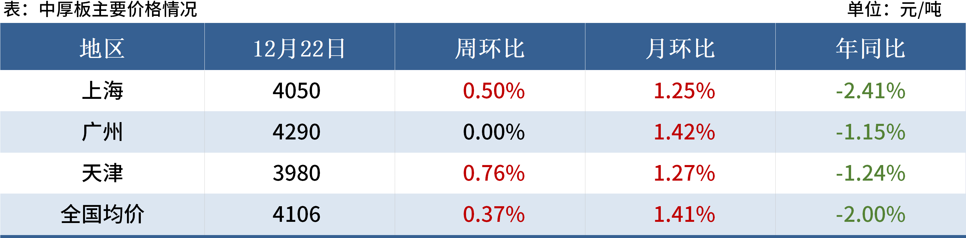 Mysteel黑色金属例会：本周钢价或维持震荡反弹