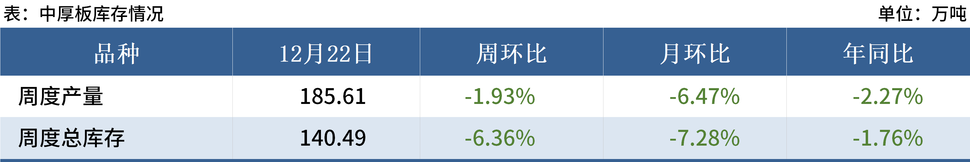 Mysteel黑色金属例会：本周钢价或维持震荡反弹