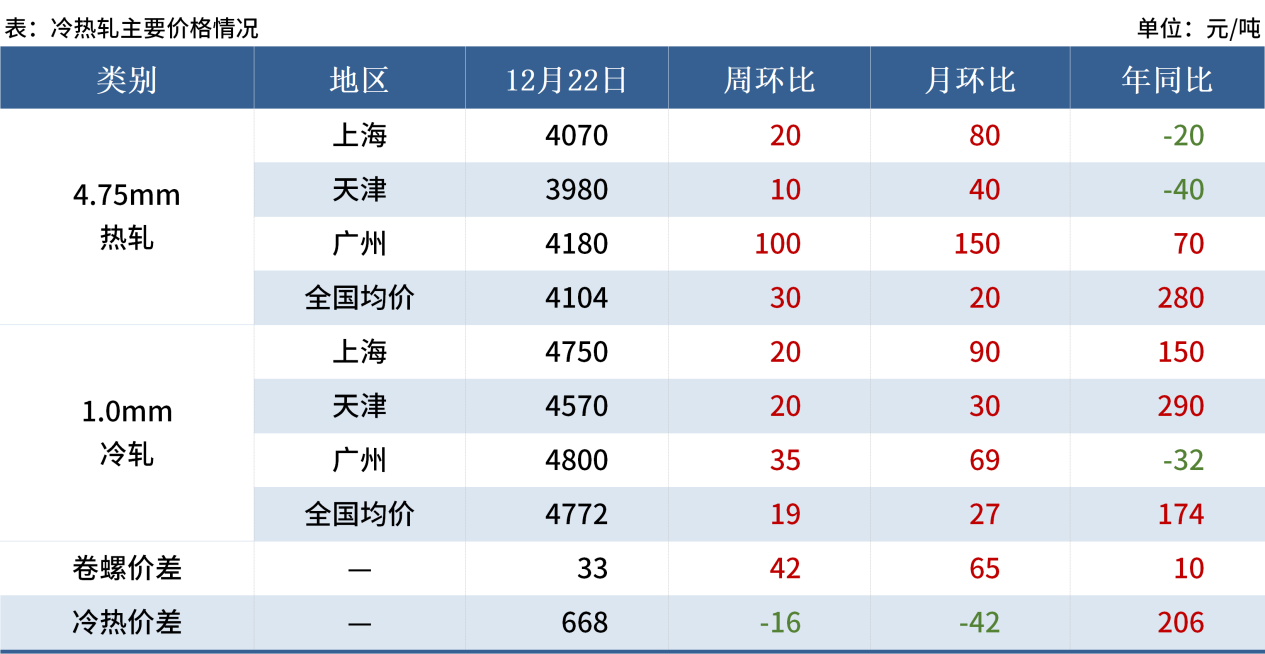 Mysteel黑色金属例会：本周钢价或维持震荡反弹