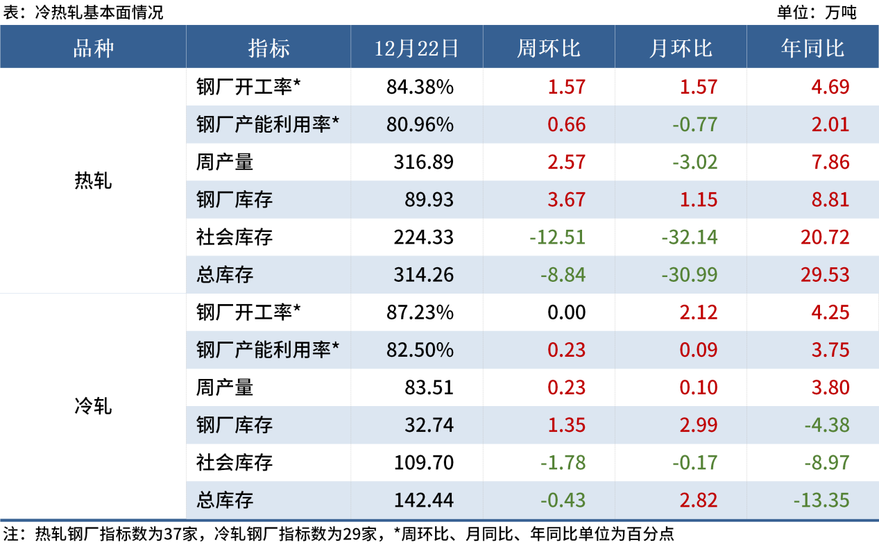 Mysteel黑色金属例会：本周钢价或维持震荡反弹