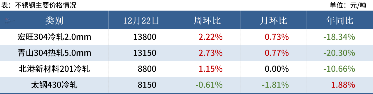 Mysteel黑色金属例会：本周钢价或维持震荡反弹