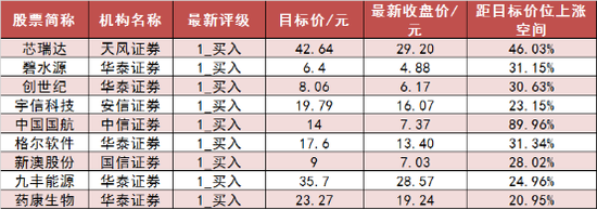 两市主力资金净流出128亿元 电子等行业实现净流入