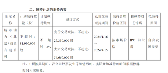 股东欲减持，“吓跌”首创证券
