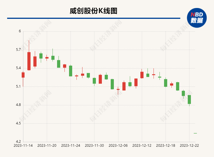 事关13.3亿元被离奇划走“大案”！江苏阳光集团发情况说明称未有信披违规，落款却为威创股份