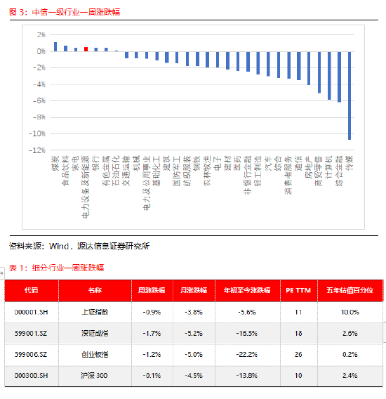 源达研究报告：11月风光装机同比高增，24年装机目标确立