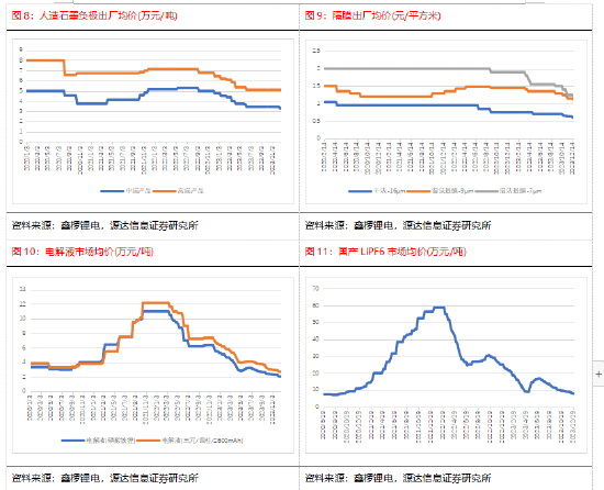 源达研究报告：11月风光装机同比高增，24年装机目标确立