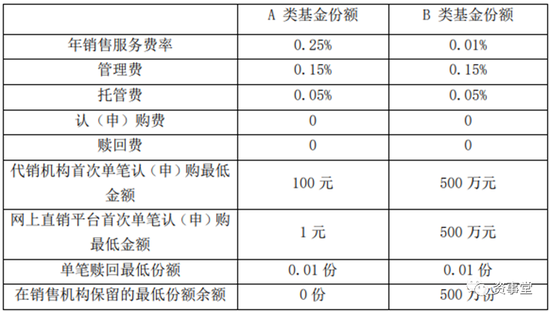 货币基金收益率重上5%，今年末的“钱”好值钱！