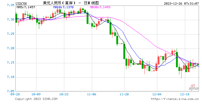 年末“补水”发力 新一轮降准降息预期升温