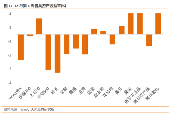 风险定价：美联储全年降息预期升至6次以上