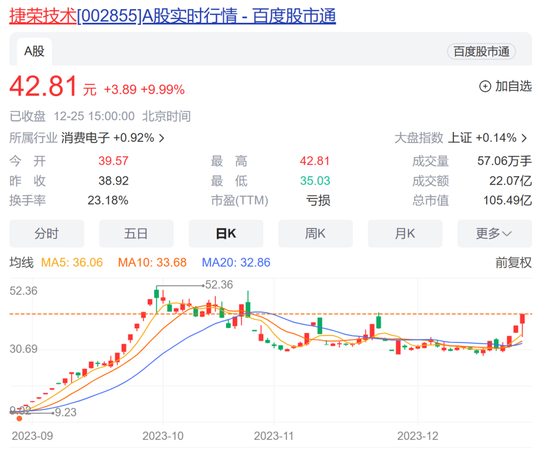 大牛股捷荣技术“地天板”后公告：7亿元股权买家是它！