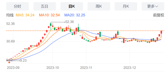 大牛股捷荣技术“地天板”后公告：7亿元股权买家是它！