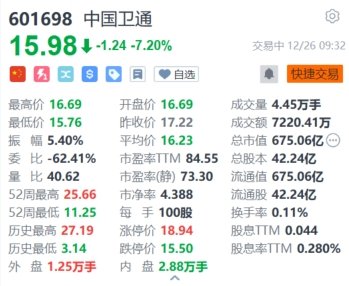 A股异动｜中国卫通跌超7% 因卫星推力器故障 中星6C寿命减少致2.6亿元损失