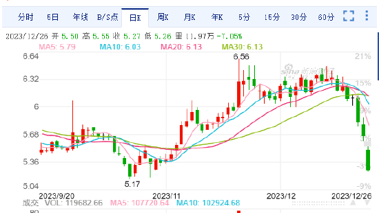 广电网络连续三日大跌，公司涉嫌信披违规被立案 股民可索赔