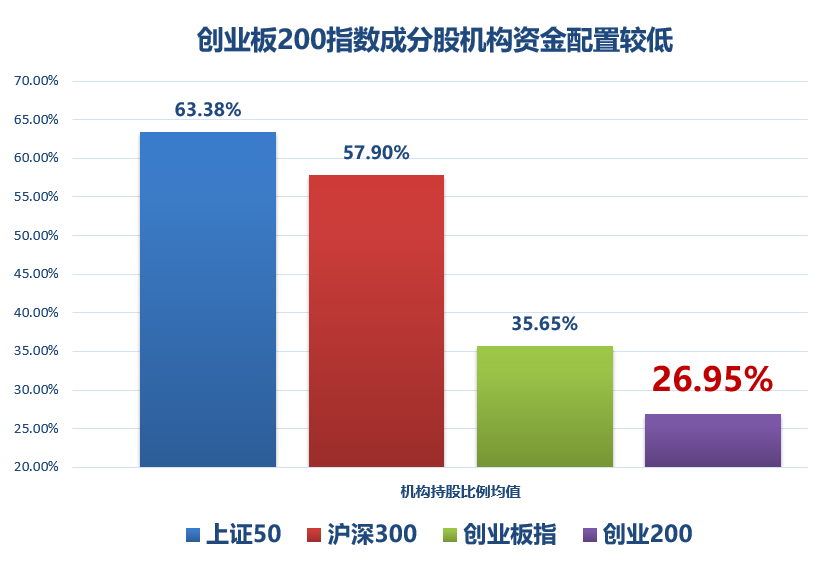 多只宽基ETF份额创新高，创业板200ETF华夏(159573)布局正当时