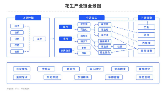 现货交易僵持，花生缺乏上涨动力？