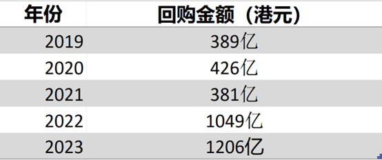 2023年收官在即！恒指或迎年线四连跌 汽车等少数板块表现亮眼