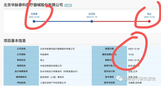 北京华脉泰科终止IPO：不盈利的医疗器械公司过年难！销售费用占营业收入50%被问询！