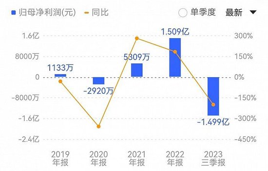 “跨界”告吹订金难讨，丰元股份起诉天域生态负担保责任， 法院判决：驳回请求