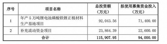 “跨界”告吹订金难讨，丰元股份起诉天域生态负担保责任， 法院判决：驳回请求