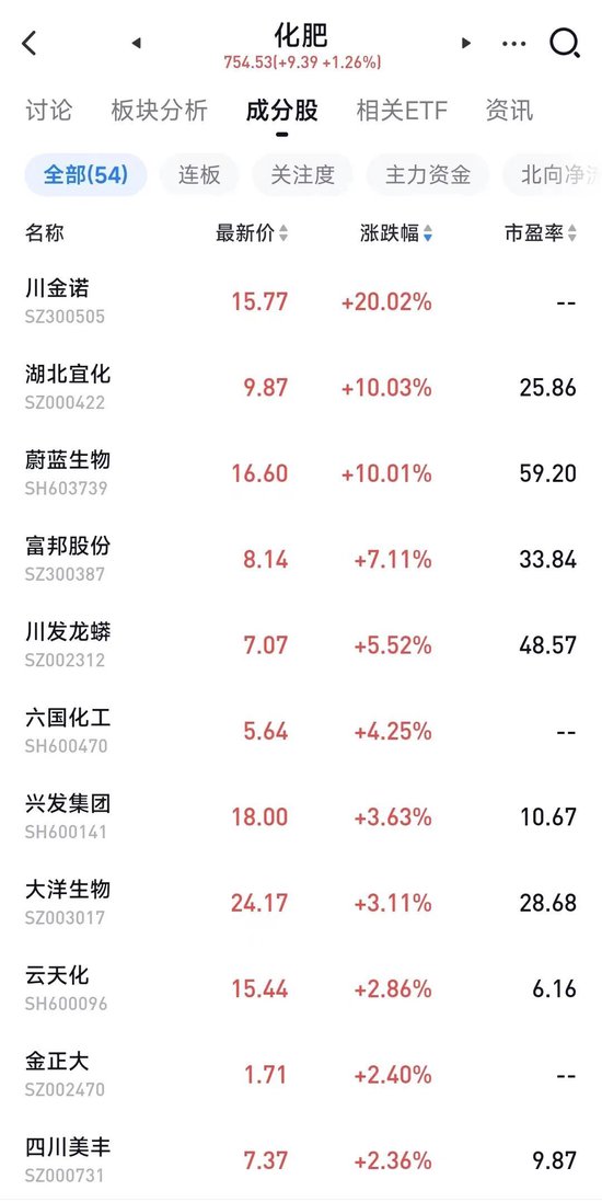 惊呆了！13亿离奇失踪，董秘、财务负责人、独董集体离职！威创股份股价开盘一字跌停！4万股东彻底慌了...