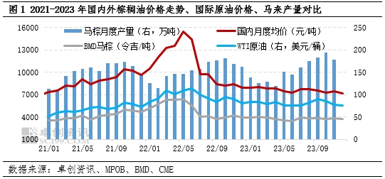 油脂有“料”：棕榈油万事俱备 只欠需求东风